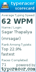 Scorecard for user mrsagar
