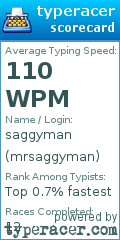 Scorecard for user mrsaggyman