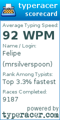 Scorecard for user mrsilverspoon