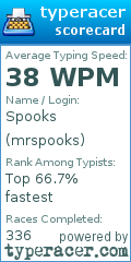 Scorecard for user mrspooks