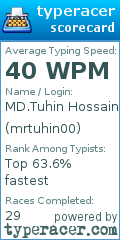 Scorecard for user mrtuhin00
