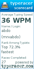 Scorecard for user mrxabdo