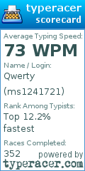 Scorecard for user ms1241721