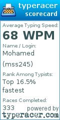 Scorecard for user mss245