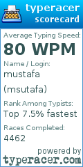 Scorecard for user msutafa