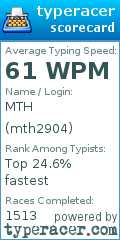 Scorecard for user mth2904
