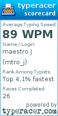 Scorecard for user mtro_j