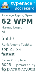 Scorecard for user mtth