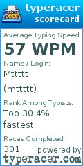 Scorecard for user mttttt