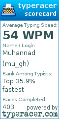 Scorecard for user mu_gh