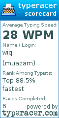 Scorecard for user muazam
