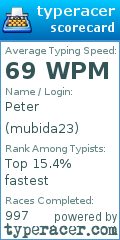 Scorecard for user mubida23