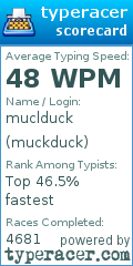 Scorecard for user muckduck