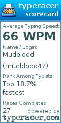 Scorecard for user mudblood47