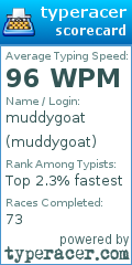 Scorecard for user muddygoat