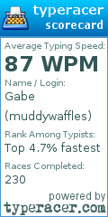 Scorecard for user muddywaffles
