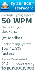 Scorecard for user mudhrika