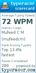 Scorecard for user mufeedcm
