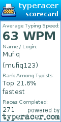 Scorecard for user mufiq123