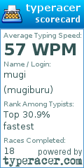 Scorecard for user mugiburu