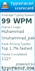 Scorecard for user muhammad_pak