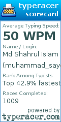 Scorecard for user muhammad_sayem