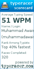 Scorecard for user muhammadawais127