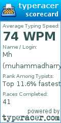 Scorecard for user muhammadharry