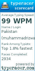 Scorecard for user muhammadrizwan