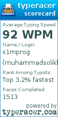 Scorecard for user muhammadsolikh