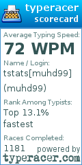 Scorecard for user muhd99
