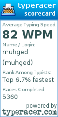 Scorecard for user muhged