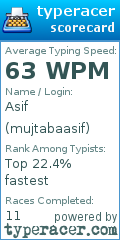Scorecard for user mujtabaasif