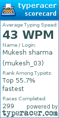 Scorecard for user mukesh_03