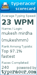Scorecard for user mukeshmm