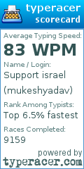 Scorecard for user mukeshyadav