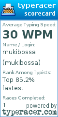 Scorecard for user mukibossa