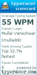 Scorecard for user mullai88
