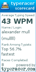 Scorecard for user mulllll