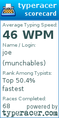 Scorecard for user munchables