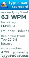 Scorecard for user munderu_ndech