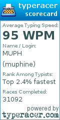 Scorecard for user muphine