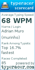 Scorecard for user murinho