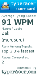 Scorecard for user muruburu