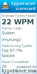 Scorecard for user murungi