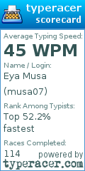 Scorecard for user musa07