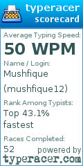 Scorecard for user mushfique12