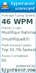 Scorecard for user mushfique83