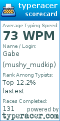 Scorecard for user mushy_mudkip