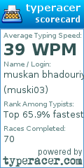 Scorecard for user muski03